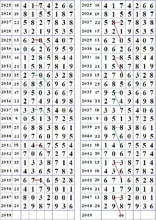 七乐彩开奖号码的神秘面纱，解读与探索o5757cc