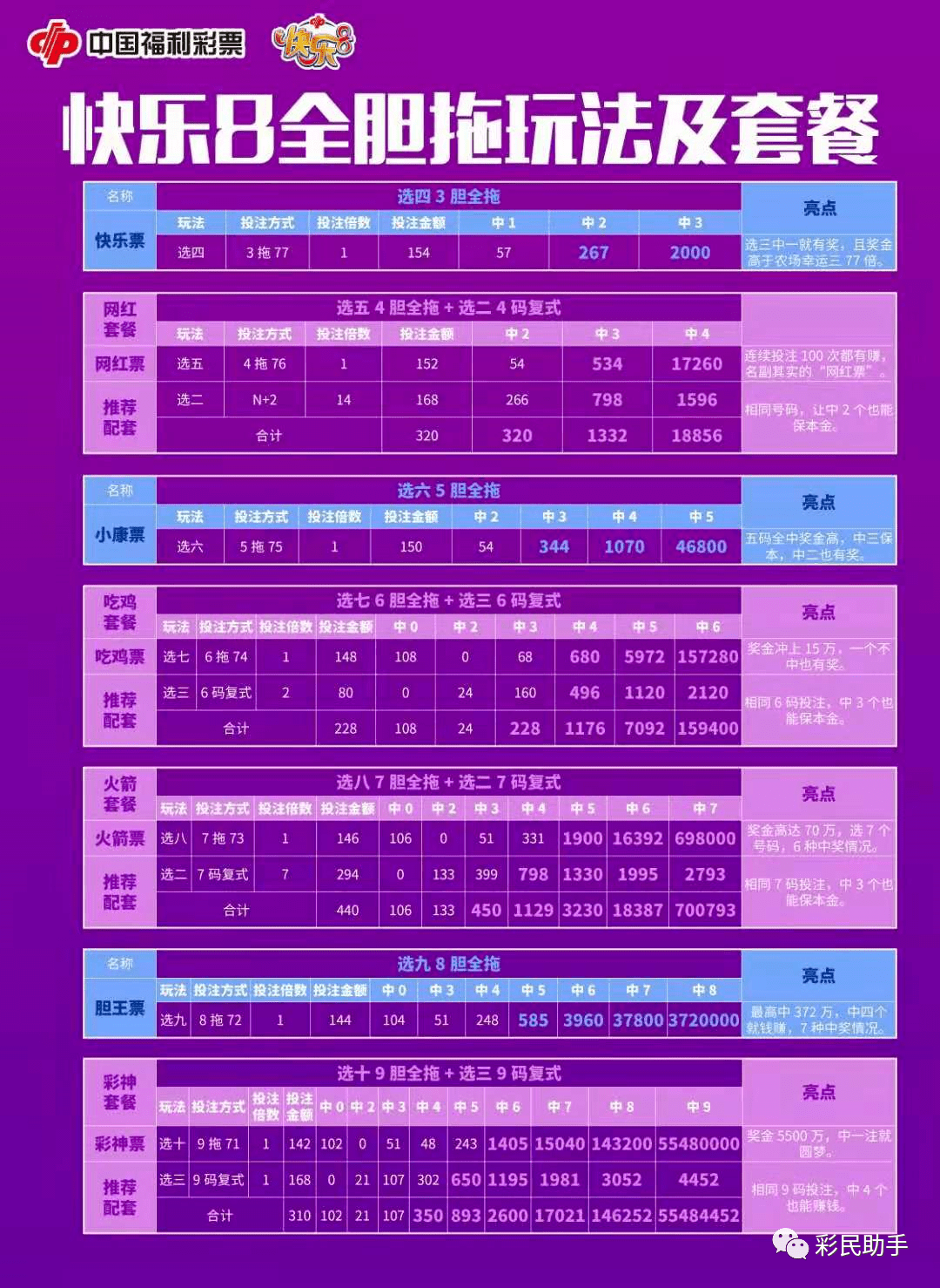 揭秘七乐彩开奖结果查询，关于2022年第8期彩票开奖的详细解读