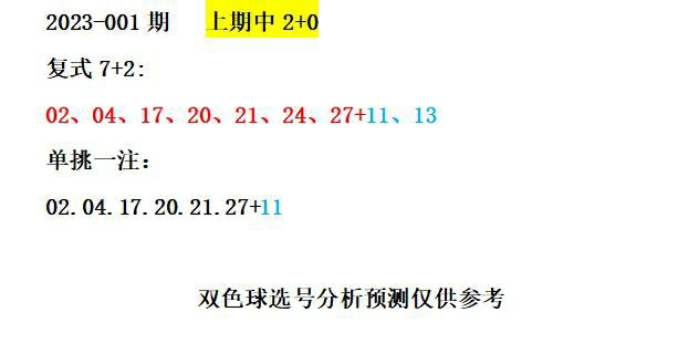 最新双色球开奖记录及趋势分析（2023年）