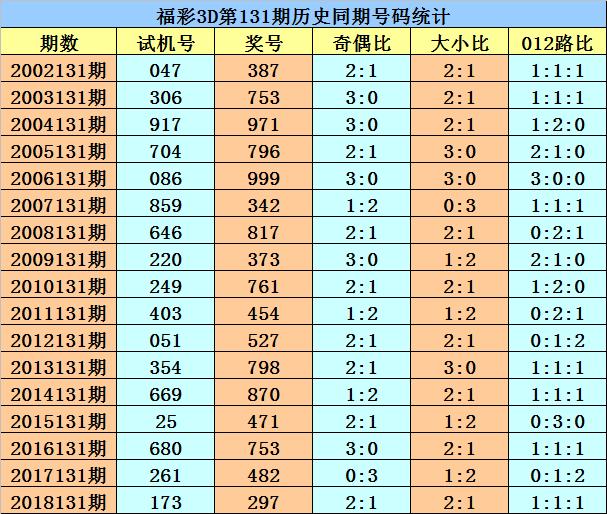 双色球与3D开奖的历程，历史记录与结果分析
