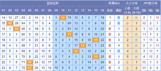 澳门双色球开奖记录，探索与解析