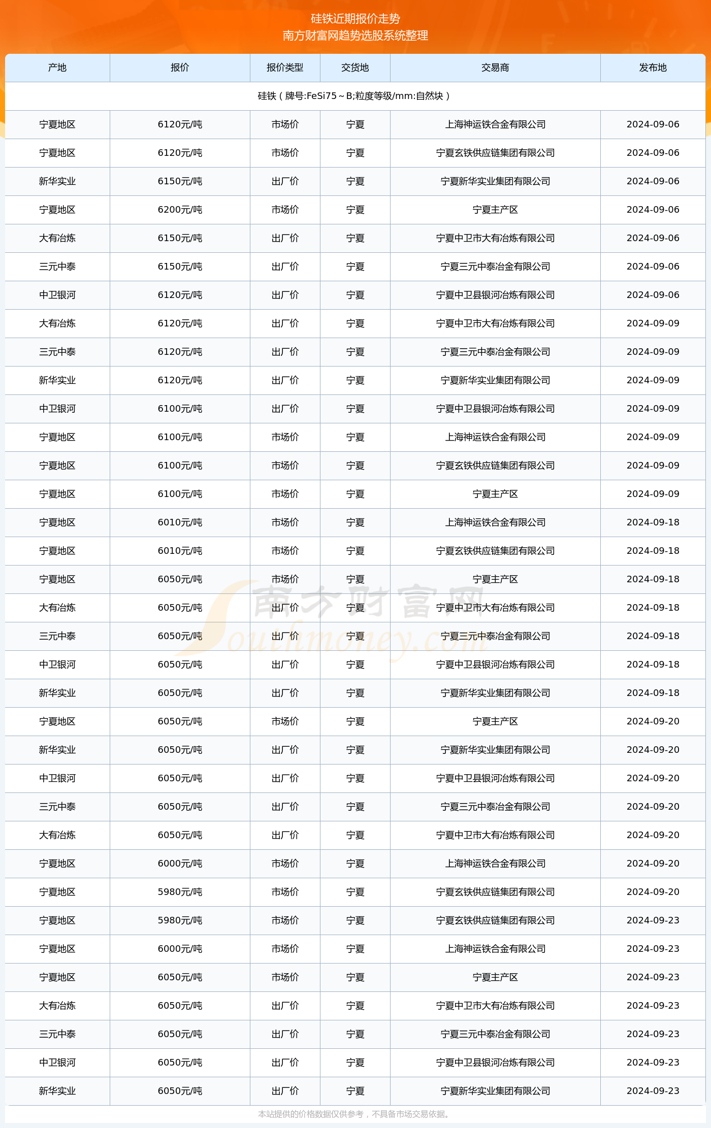 双色球开奖记录查询结果报告（XXXX年最新版）