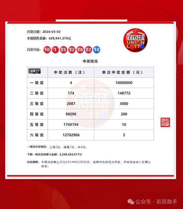 双色球开奖结果揭秘，12月惊喜不断