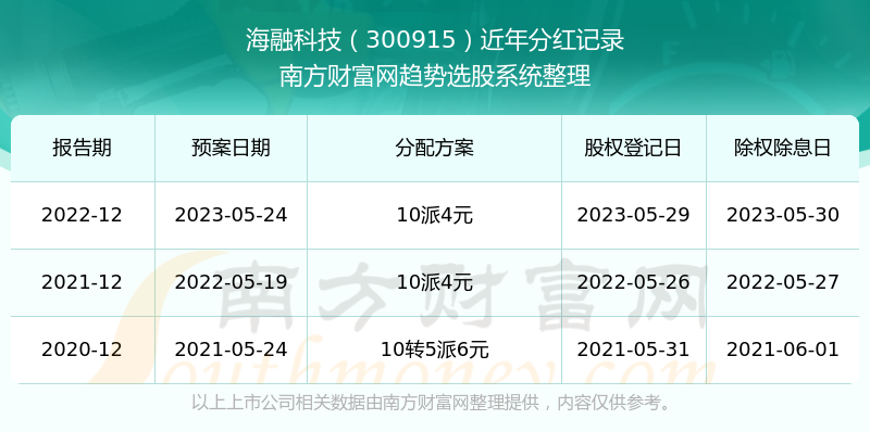 双色球开奖记录揭秘，历史数据与趋势分析