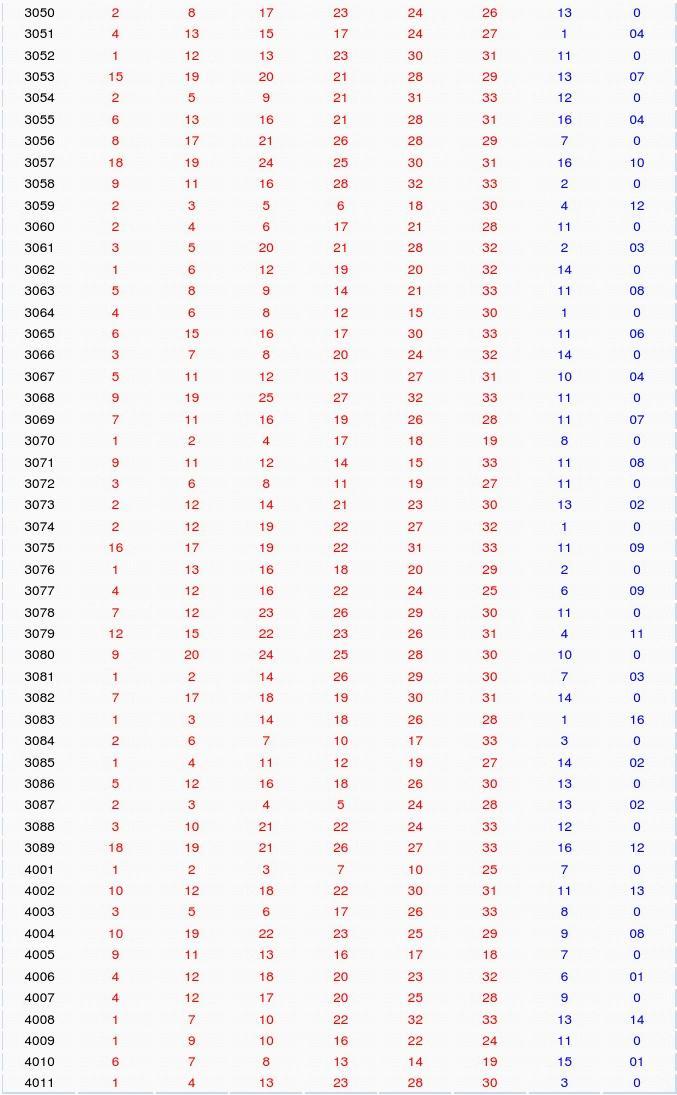 揭秘19年双色球开奖记录，幸运与概率的交织