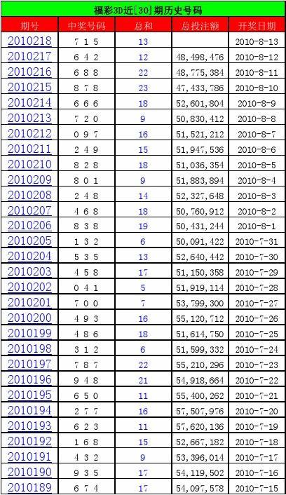 双色球历史回顾，从2003年至2021年的开奖记录