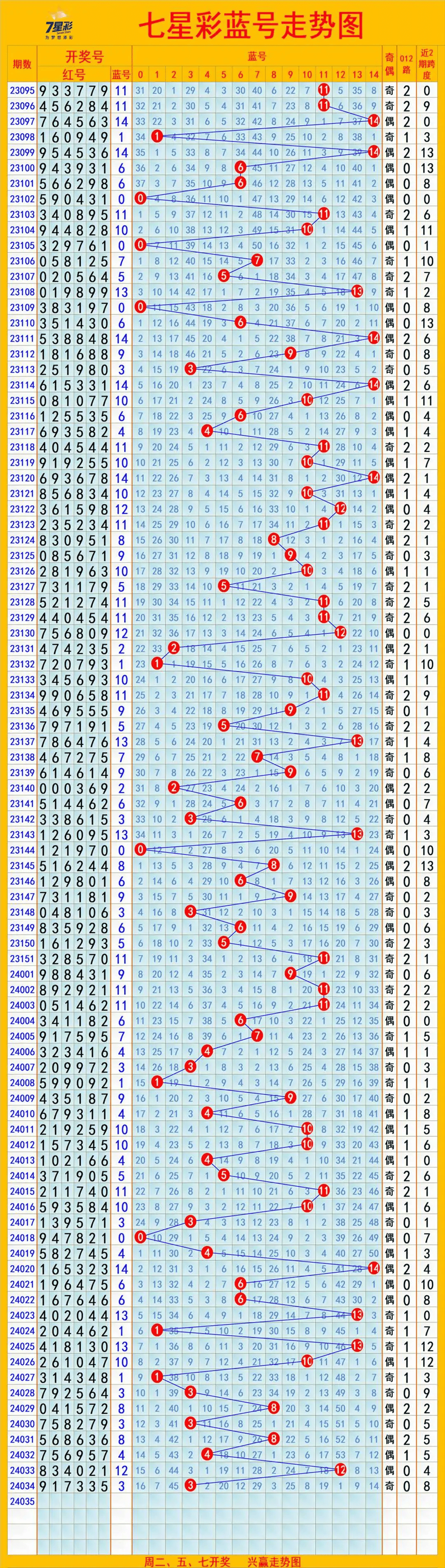 体育彩票走势图31选7开奖结果，探索数字背后的奥秘
