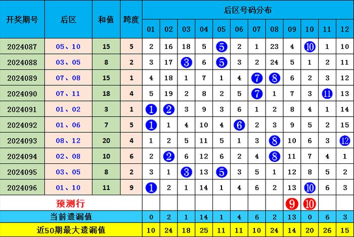 体育彩票走势图36，探索与解析