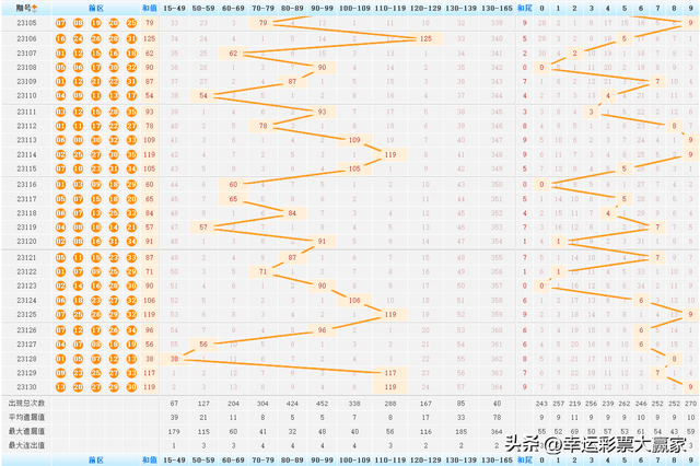 体彩大乐透历史开奖出球顺序的奥秘与探索