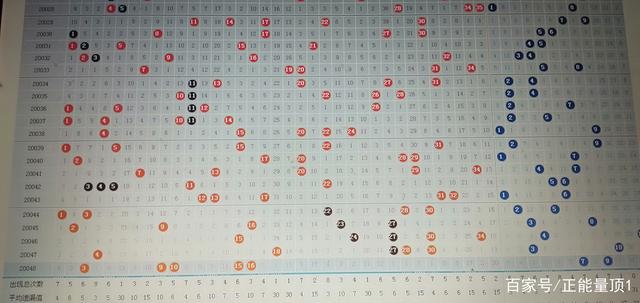 大乐透历史开奖走势图表查询最新，探索数字的秘密与彩票的魅力