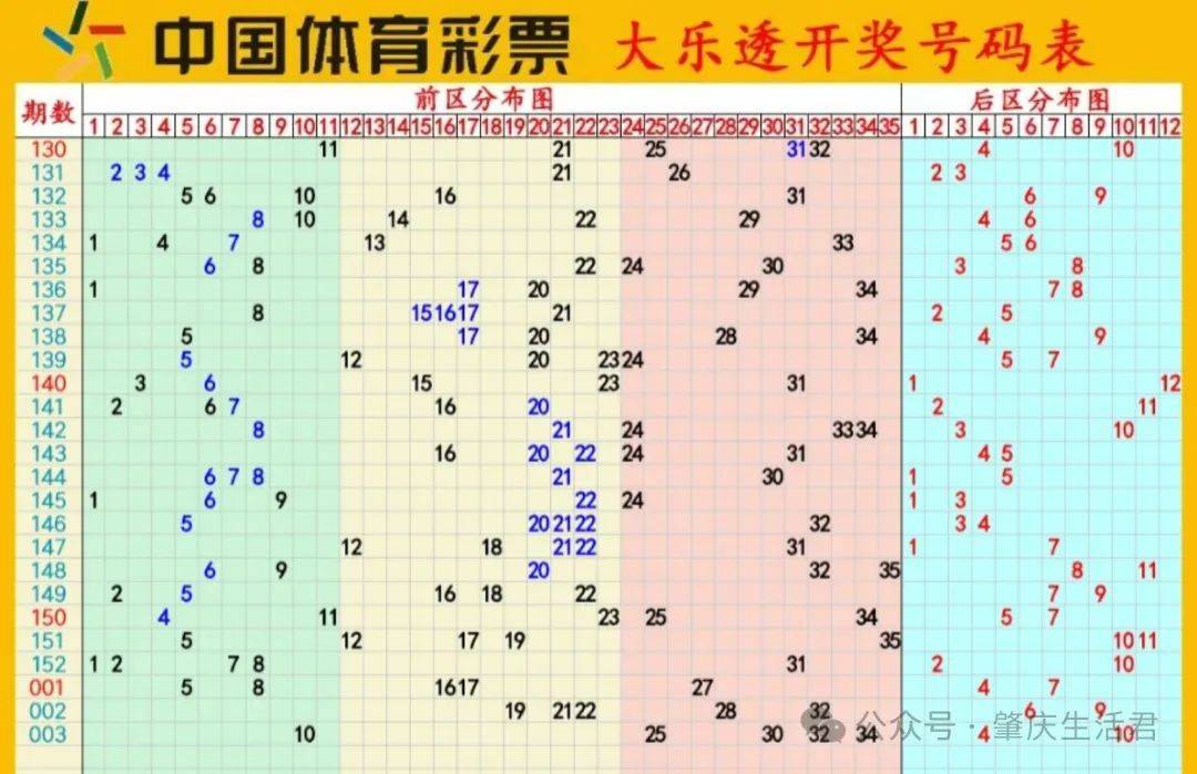 大乐透历史开奖走势图，从2007年至今的回顾与展望