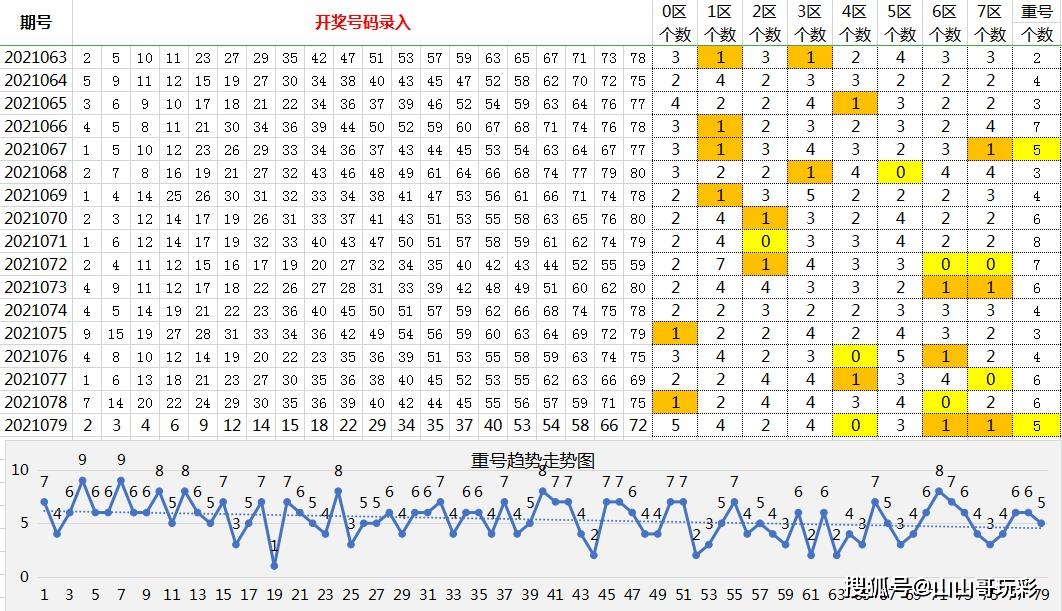 双色球开奖号码查询，探索2024年第XX期的神秘数字组合