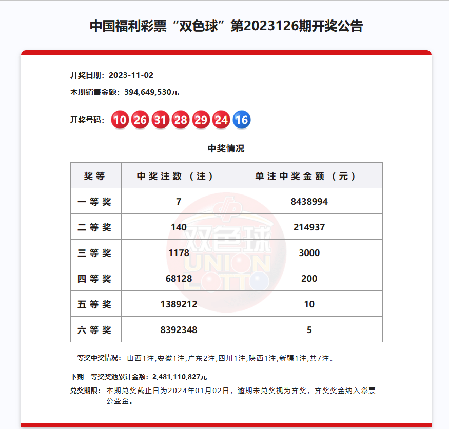 双色球开奖号码查询，第126期开奖结果深度解析