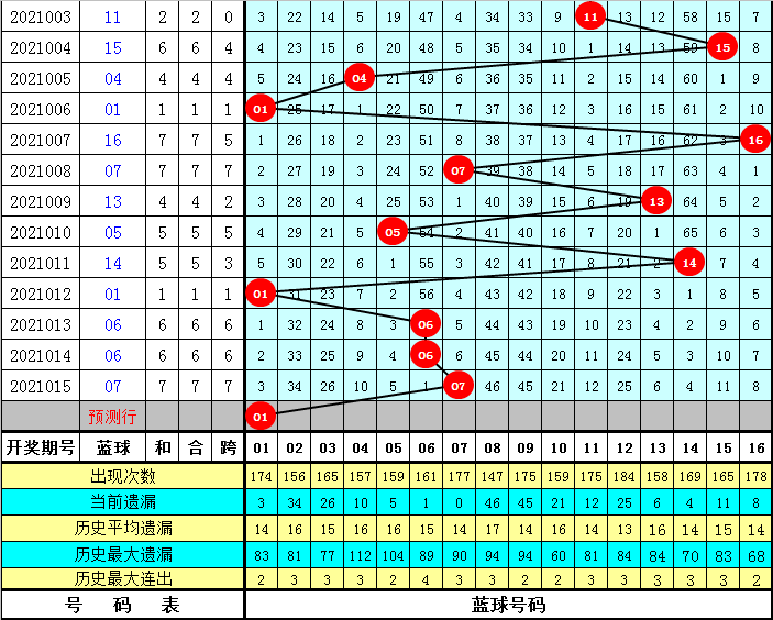 双色球开奖号码查询2022年第016期，探索数字背后的奥秘与期待