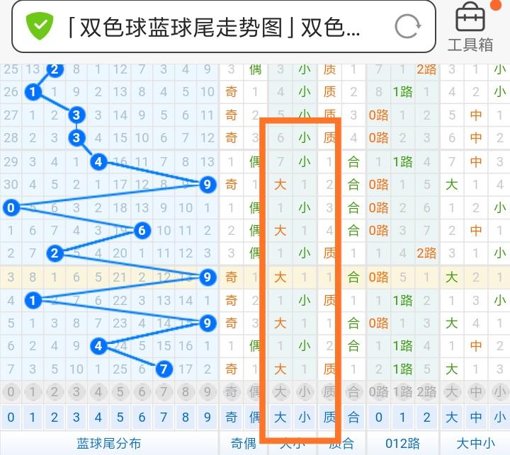 双色球开奖号码查询及分析，揭秘2022年第015期双色球开奖秘密