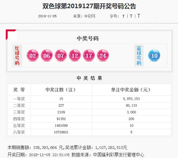 双色球开奖号码查询及分析—以2021年6月为例