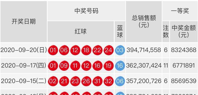 幸运之门秘密