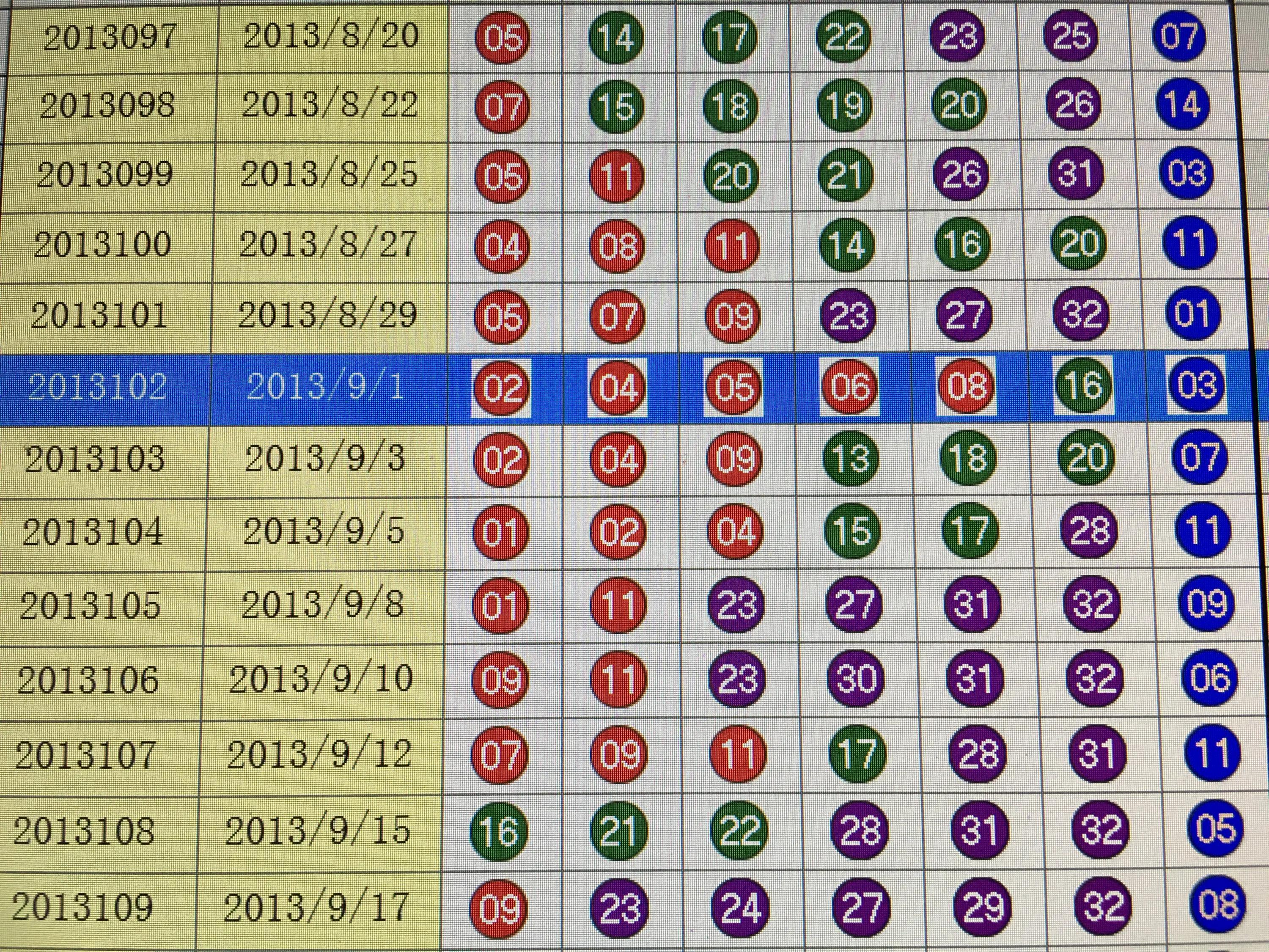 今晚双色球开奖号码查，揭秘彩票背后的秘密