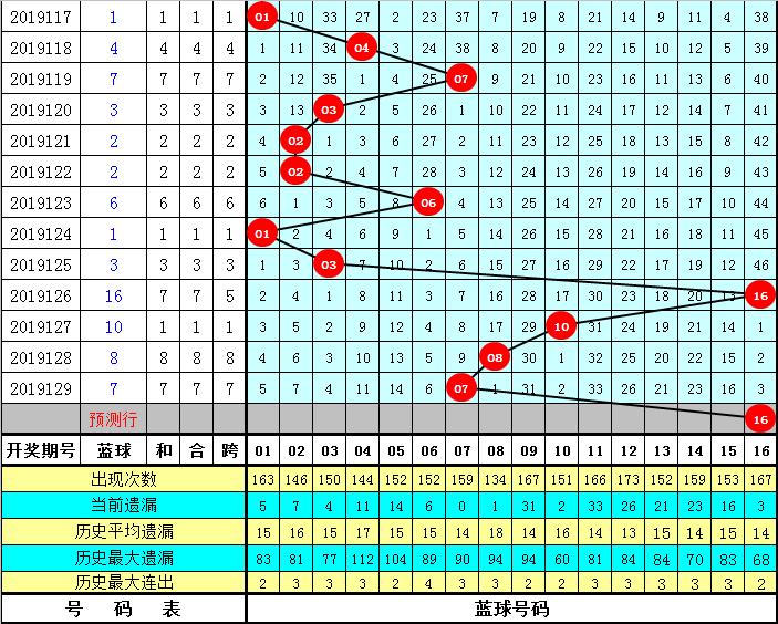 双色球开奖号码查询结果及深度解读（2021年第130期）