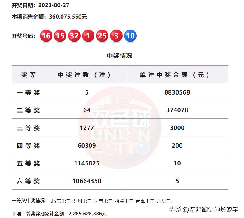 双色球开奖结果及其历史，开奖历程的回顾与解析