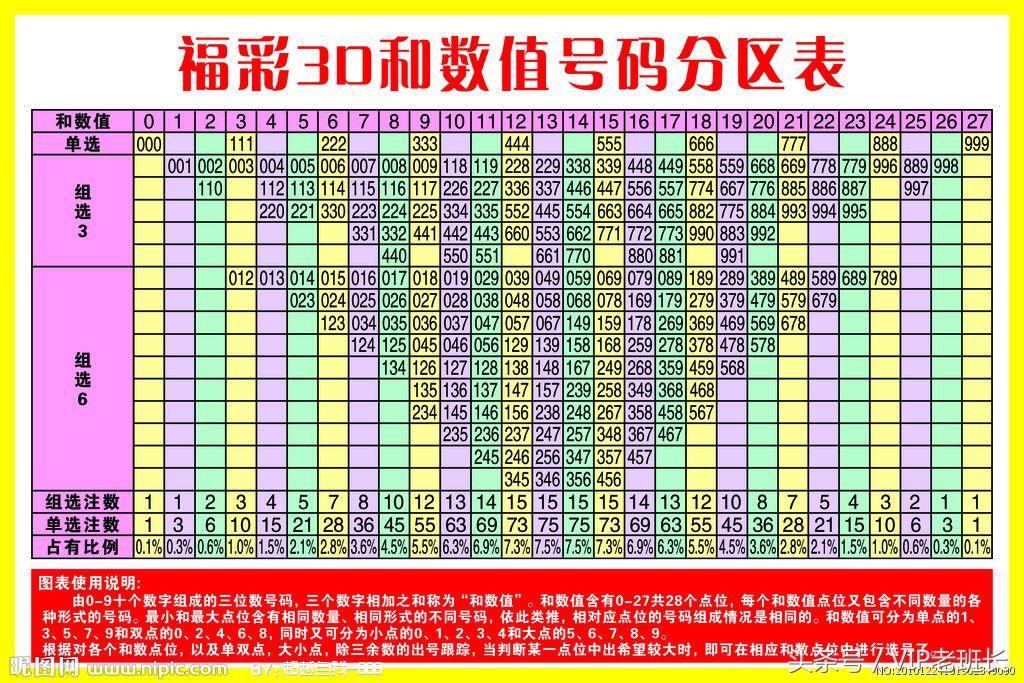福彩3D今晚开奖，揭晓幸运数字的秘密