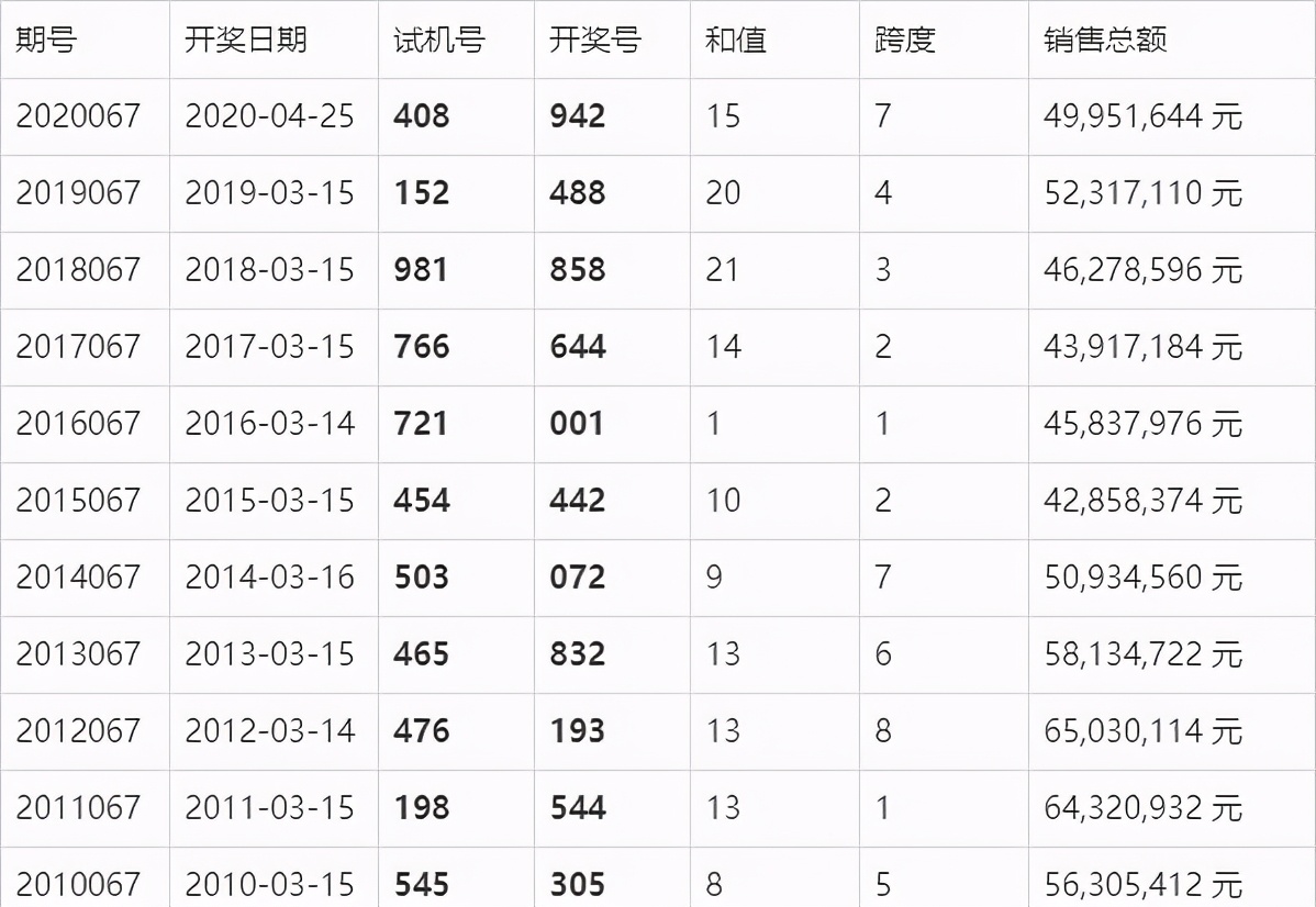 揭秘3D彩票8月19日开奖结果，幸运与期待交织的一天