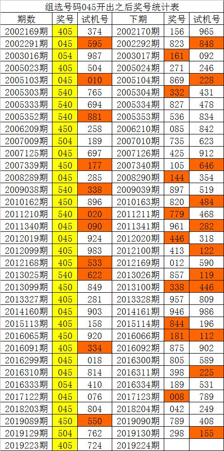 揭秘今晚3D第19224期开奖结果，悬念揭晓，幸运降临