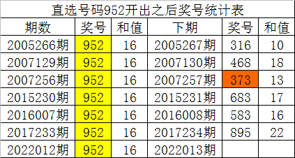 如何查询3D历史开奖号码次数—全方位指南