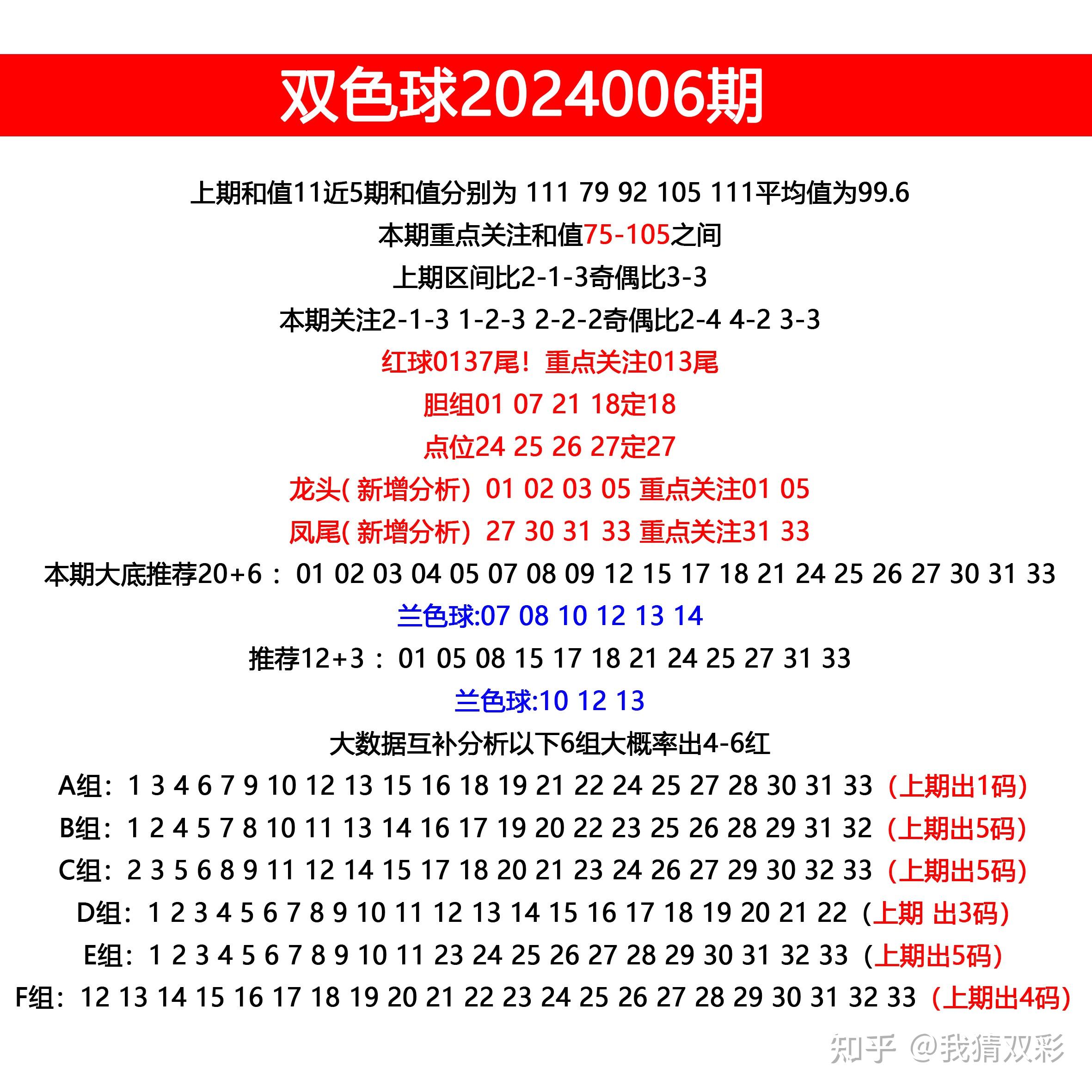 近50期双色球开奖号码结果分析