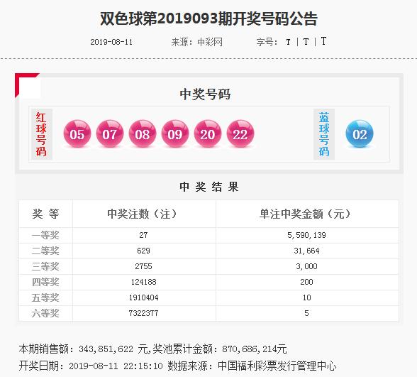 双色球近50期开奖结果深度解析