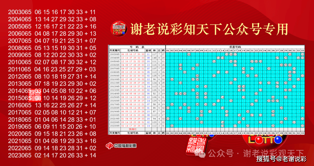 双色球过去50期开奖号码分析