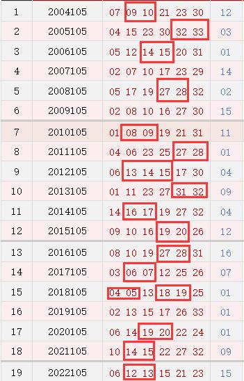双色球近50期开奖号码分析—以第201130期为中心的观察与探讨