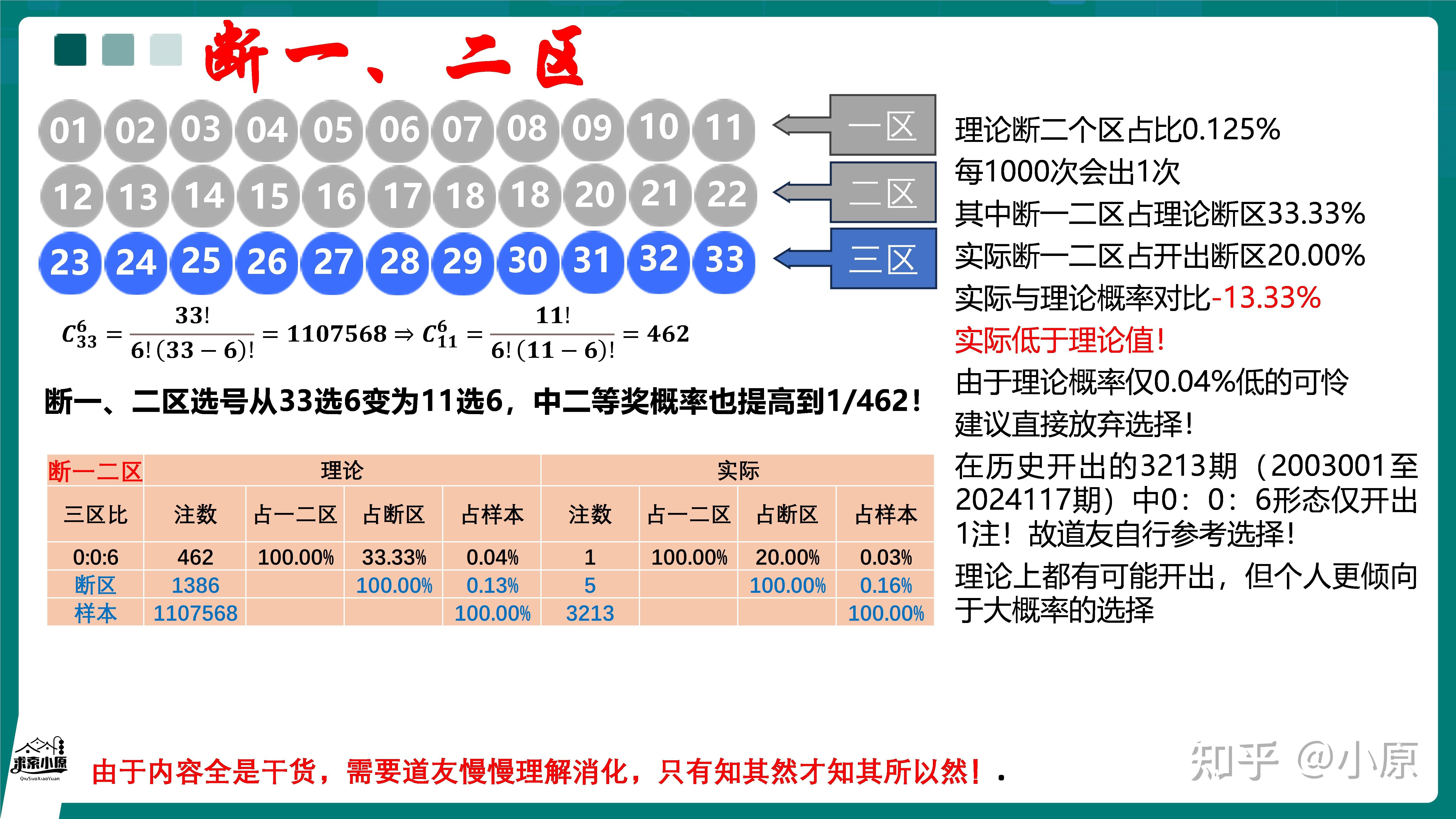 双色球选号八原则应用解析