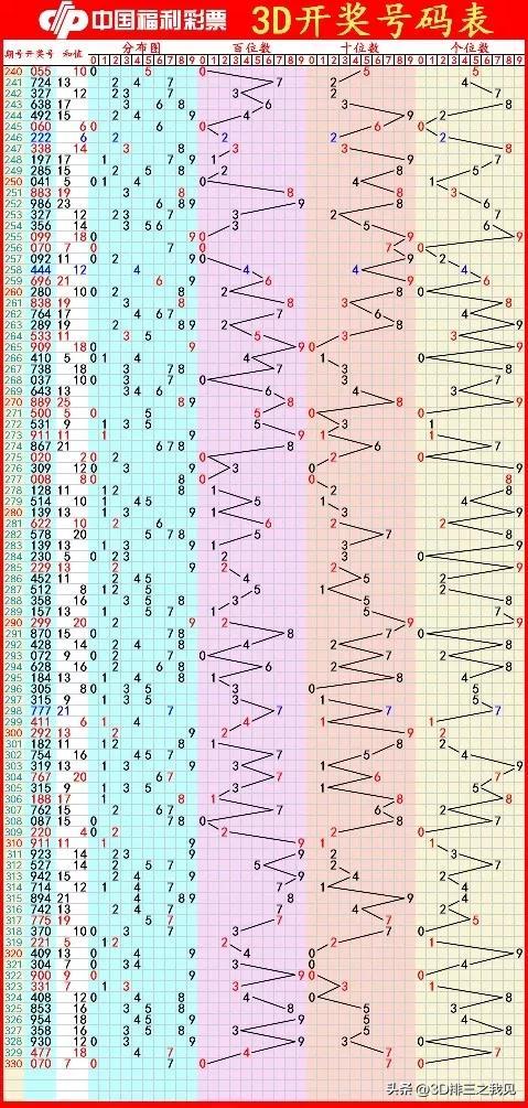 彩票3D走势图的解读技巧，洞悉数字背后的奥秘