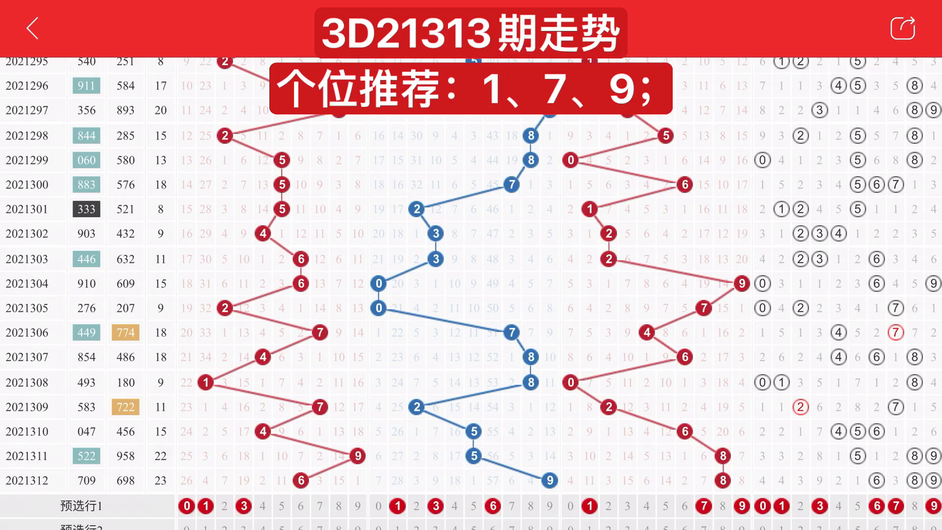 彩票3D走势图300期，探索数字世界的奥秘与趋势
