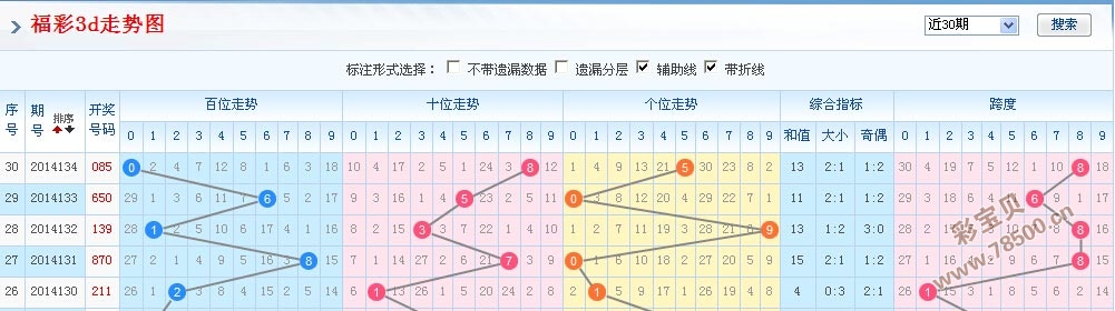 彩票3D走势图不能及时更新的应对策略
