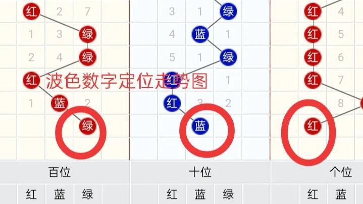 彩票3D走势图解读指南，如何洞悉数字趋势