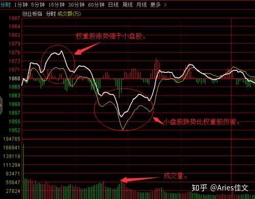 彩票3D走势图规律探索