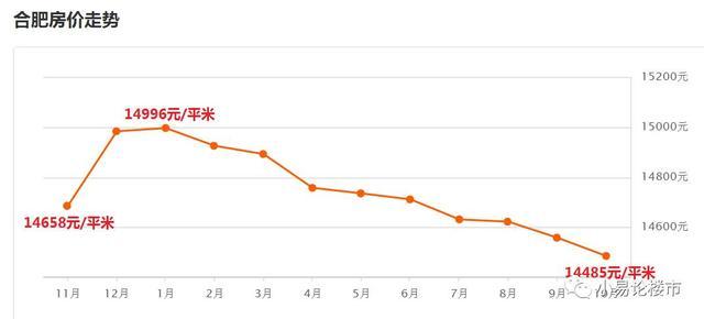 彩票3D走势图带连线近50期分析与预测