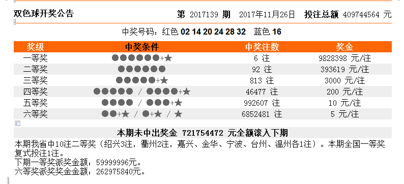 揭秘2017年双色球彩票开奖信息，幸运与期待交织的盛宴