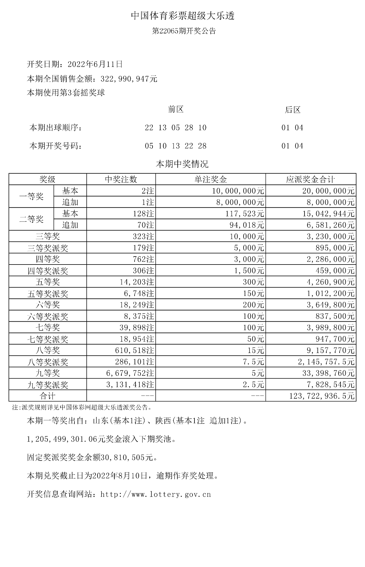 最新彩票开奖信息，探索彩票世界的惊喜与期待