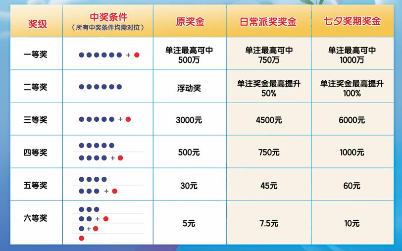 彩票最新查询结果七乐彩中奖—幸运降临的瞬间