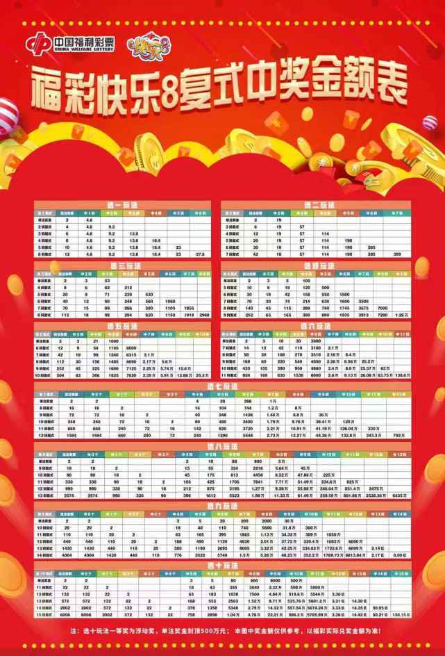 揭秘快乐8最新中奖查询表，幸运背后的秘密故事