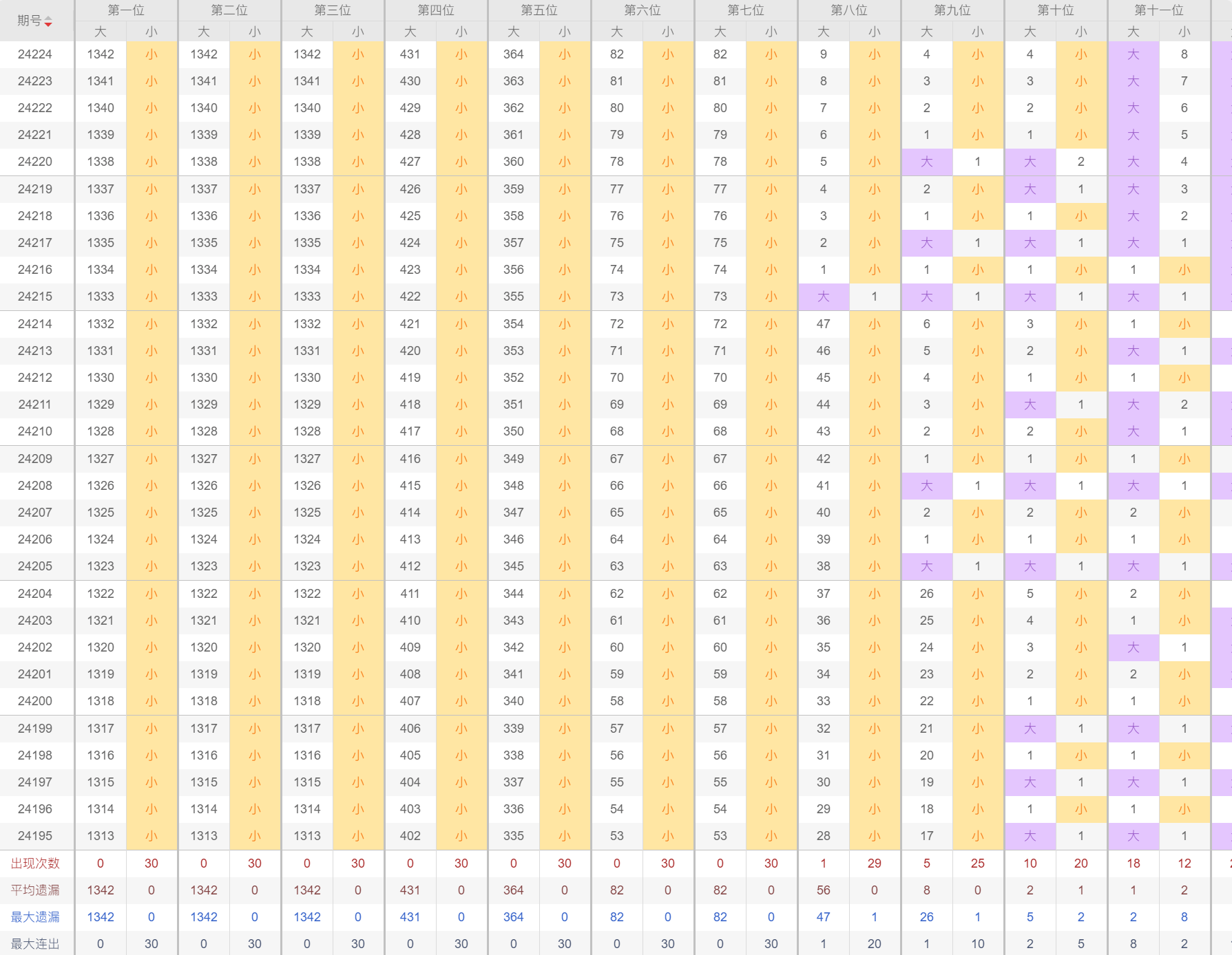 今天快乐8中奖查询表第63期，幸运降临，梦想起航