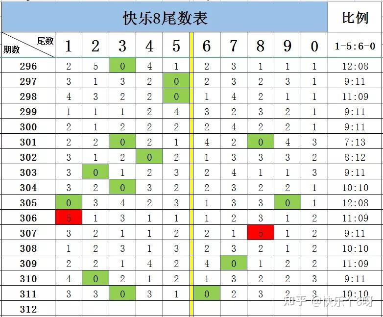 今天快乐8中奖查询表第2021182期，幸运降临，梦想起航