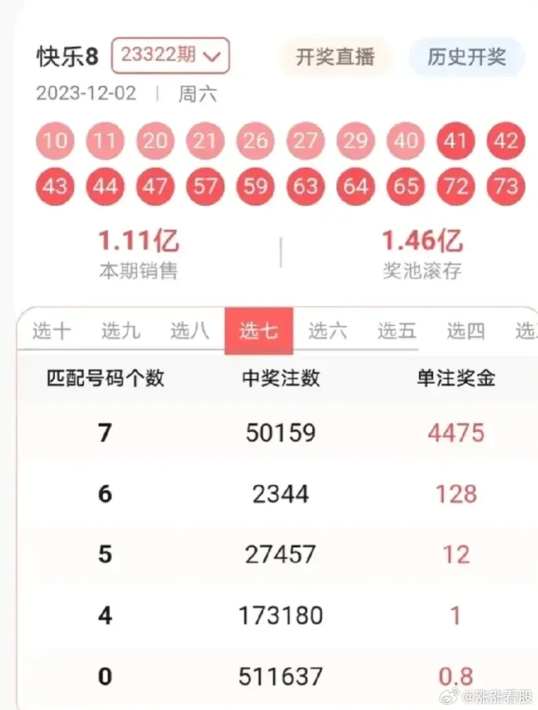 最新快乐八选五中四，今天快乐8开奖结果查询