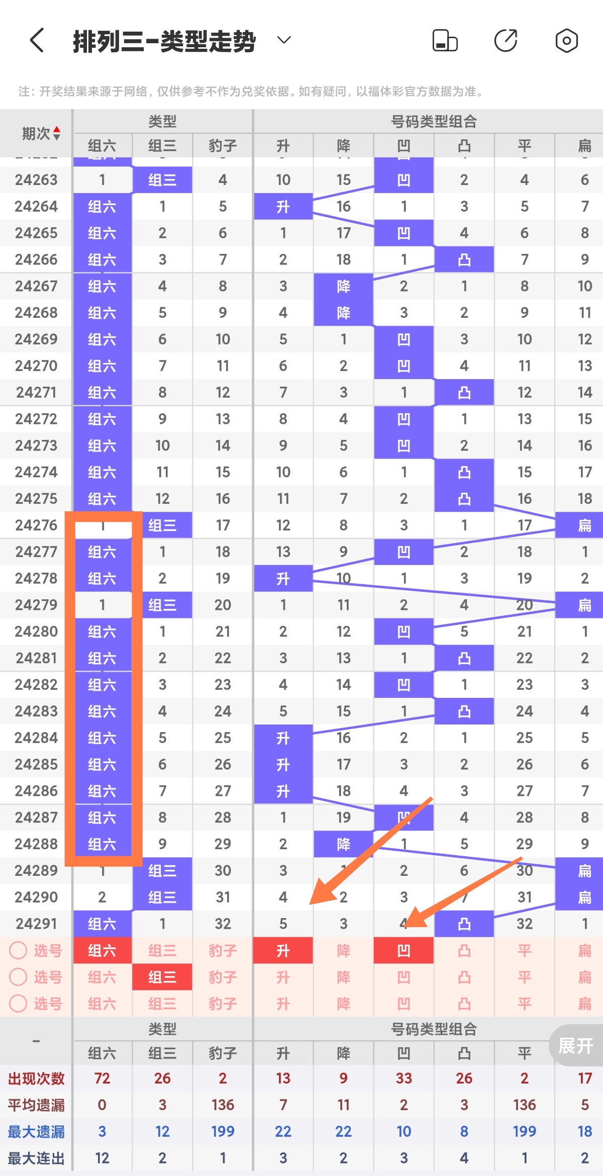 去年今天排列三开奖结果，回顾与预测