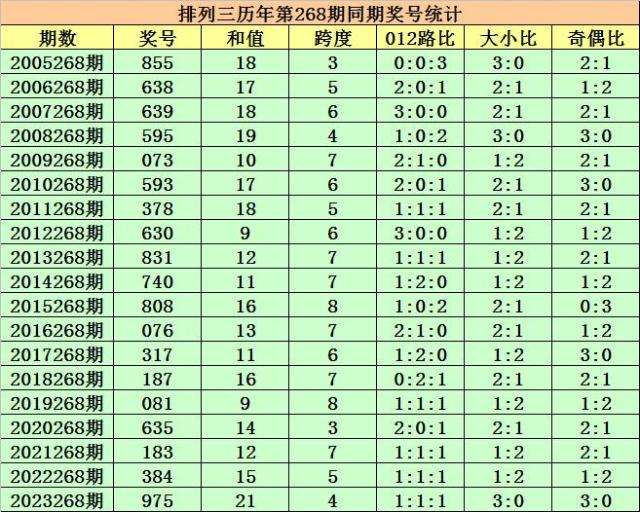 揭秘今日排列三开奖结果，第268期号码揭晓