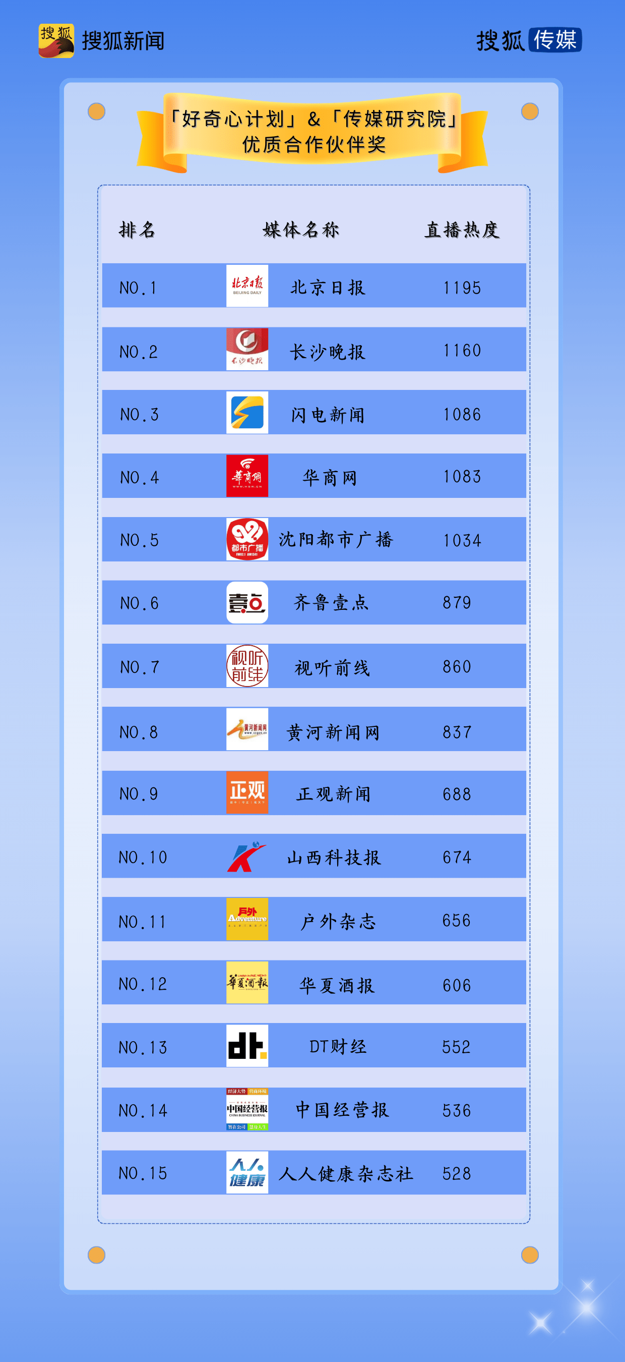 2023年今天排列三开奖结果揭晓