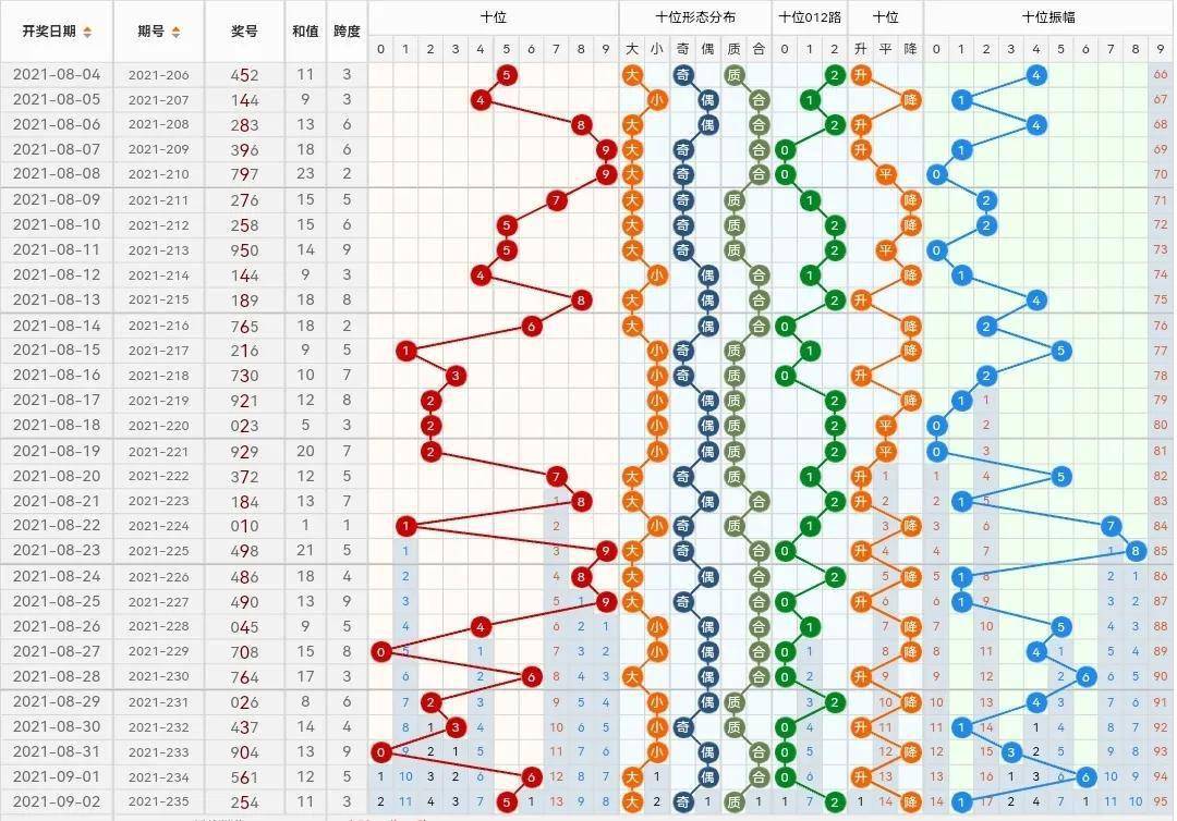 今晚3D开奖号码及太湖勺3图揭秘